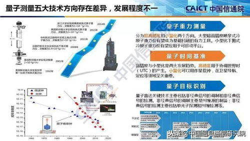 中国信通院发布《量子信息技术发展与应用研究报告（2018）》及其PPT解读