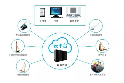 南方参展深基础工程技术装备交易会 以信息技术咨询全方位助力基础施工发展