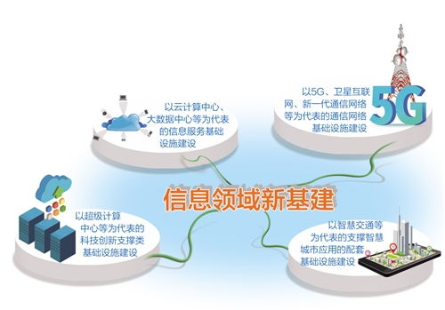 信息技术开发 驱动经济数字化转型的核心引擎